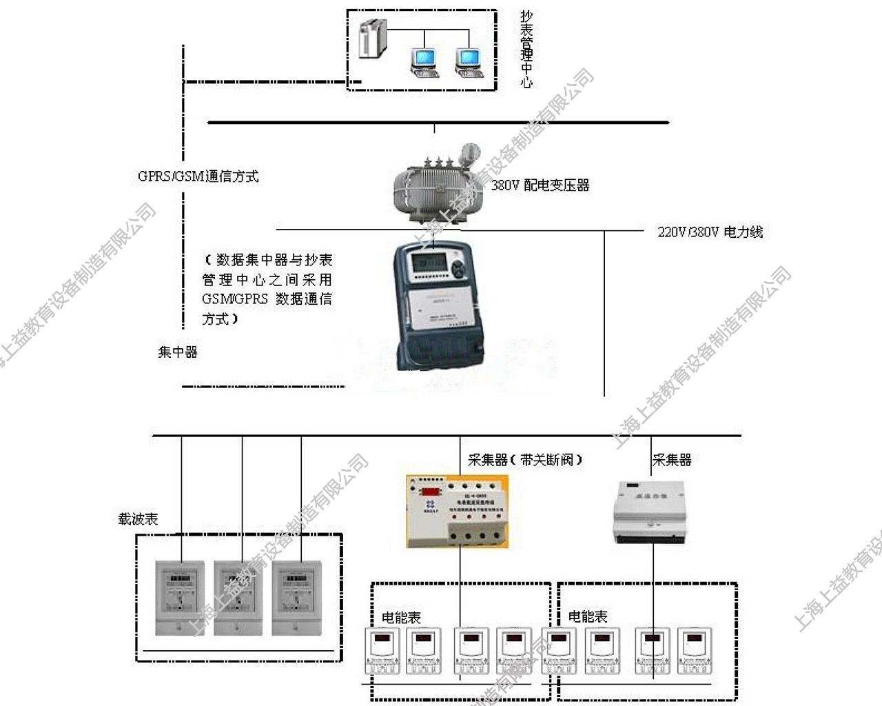 SYDLX-09抄表核算員培訓考核裝置