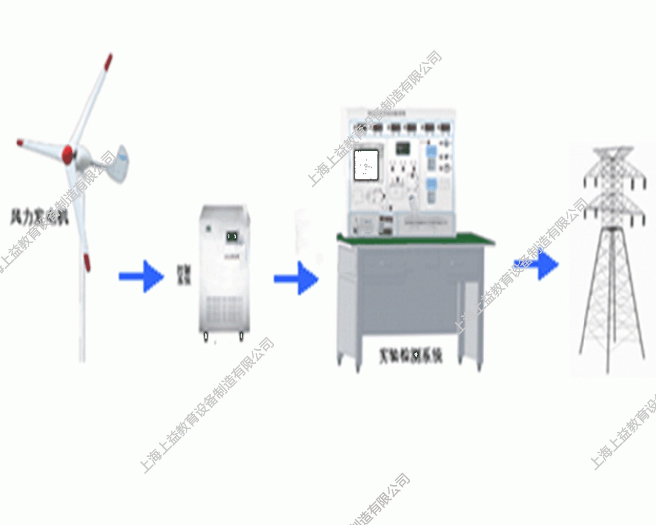 SY-WIN1KW永磁風力發電機